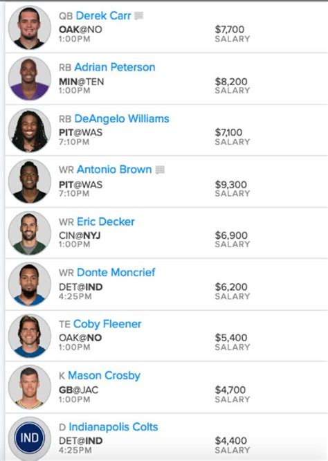 FanDuel NFL DFS Perfect Lineups: See perfect DFS lineups from .